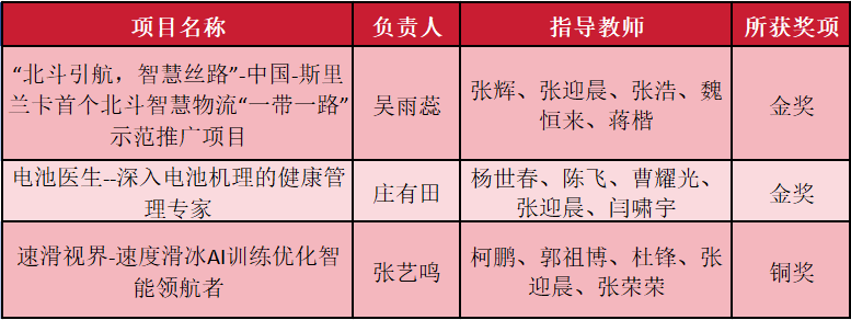 C881